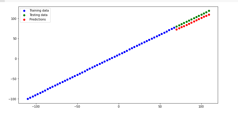 Improve the Regression model with neural network 2
